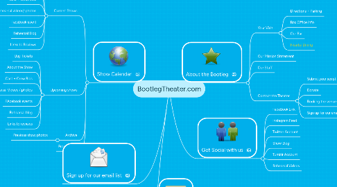 Mind Map: BootlegTheater.com