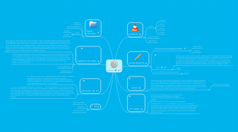 Mind Map: Project Plan