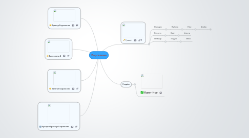 Mind Map: Барселона