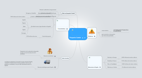 Mind Map: Proyecto Castor