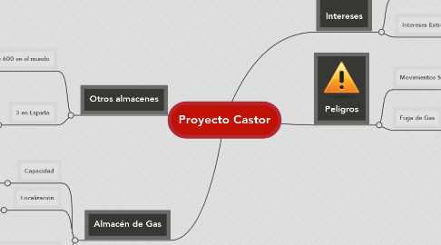 Mind Map: Proyecto Castor