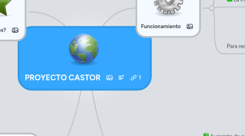 Mind Map: PROYECTO CASTOR