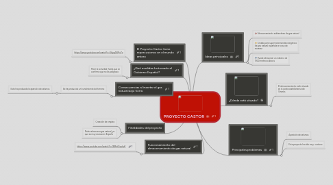 Mind Map: PROYECTO CASTOR