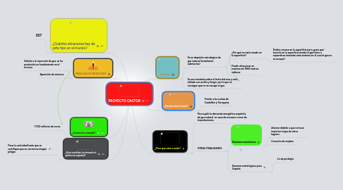 Mind Map: PROYECTO CASTOR