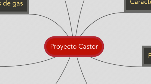 Mind Map: Proyecto Castor