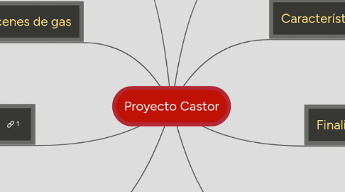 Mind Map: Proyecto Castor