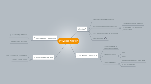 Mind Map: Proyecto Castor