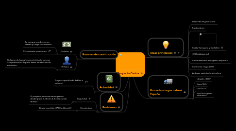 Mind Map: Proyecto Castor