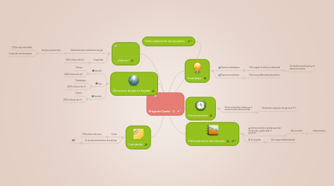 Mind Map: Proyecto Castor