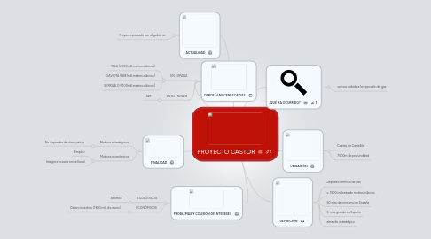 Mind Map: PROYECTO CASTOR