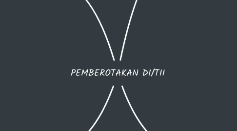 Mind Map: PEMBEROTAKAN DI/TII