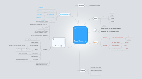 Mind Map: Pablo Picasso