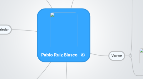 Mind Map: Pablo Ruiz Blasco