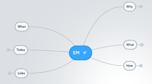 Mind Map: EM