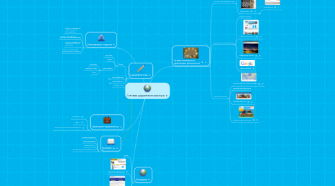 Mind Map: Сетевая дидактическая игра