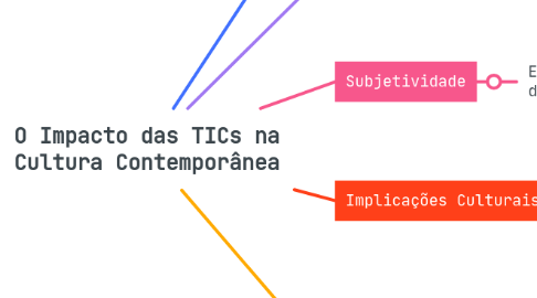 Mind Map: O Impacto das TICs na Cultura Contemporânea