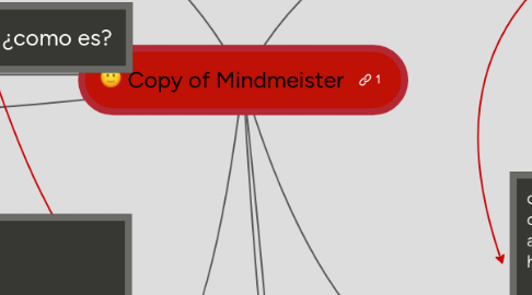 Mind Map: Copy of Mindmeister