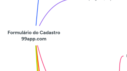 Mind Map: Formulário do Cadastro 99app.com