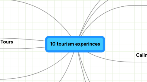 Mind Map: 10 tourism experinces