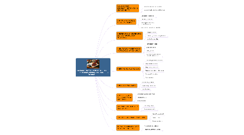 Mind Map: PREPARACIÓN Y SERVICIO DE BEBIDAS Y COMIDAS RÁPIDAS EN EL BAR (UF0061)