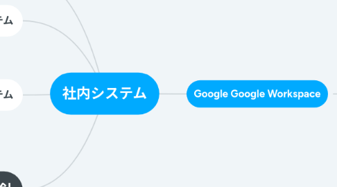 Mind Map: 社内システム
