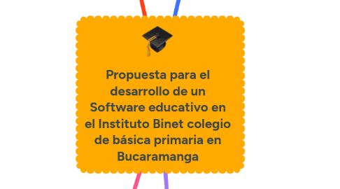 Mind Map: Propuesta para el desarrollo de un Software educativo en el Instituto Binet colegio de básica primaria en Bucaramanga