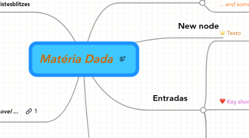 Mind Map: Matéria Dada