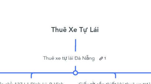 Mind Map: Thuê Xe Tự Lái