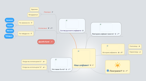 Mind Map: Наш алфавит