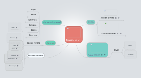 Mind Map: Планеты