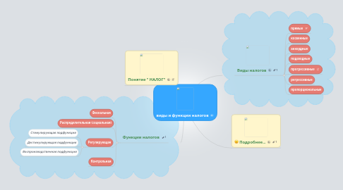 Mind Map: виды и функции налогов