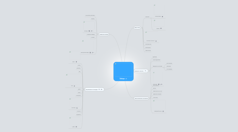 Mind Map: Звёзды