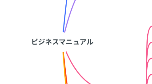 Mind Map: ビジネスマニュアル