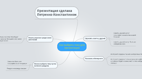Mind Map: Как выбрать тему для презентации