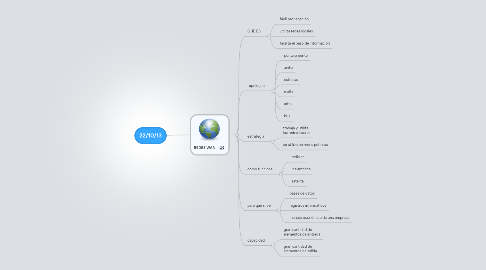 Mind Map: 22/10/13