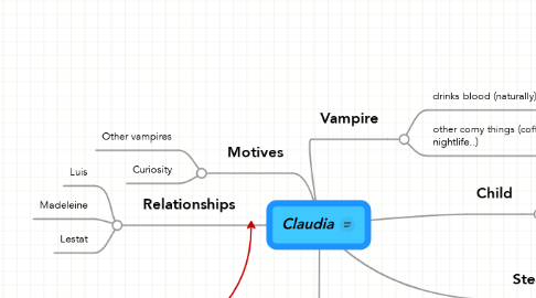 Mind Map: Claudia