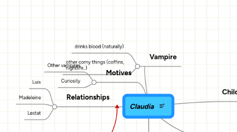 Mind Map: Claudia