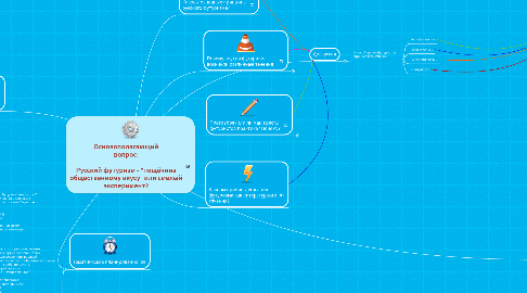 Mind Map: Основополагающий вопрос: Русский футуризм - "пощёчина общественному вкусу" или смелый эксперимент?
