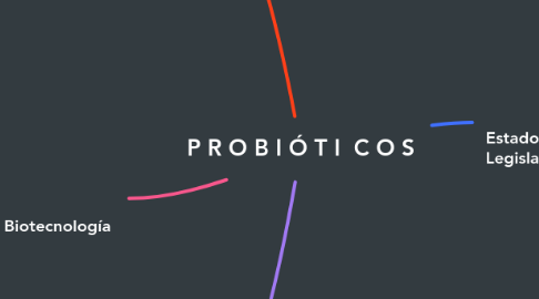 Mind Map: P R O B I Ó T I C O S