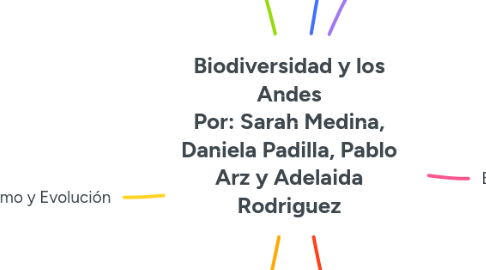 Mind Map: Biodiversidad y los Andes Por: Sarah Medina, Daniela Padilla, Pablo Arz y Adelaida Rodriguez
