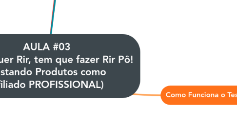 Mind Map: AULA #03 Quem quer Rir, tem que fazer Rir Pô! (Testando Produtos como Afiliado PROFISSIONAL)