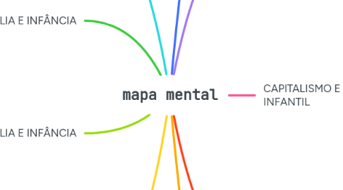 Mind Map: mapa mental