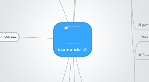 Mind Map: Ecomondo