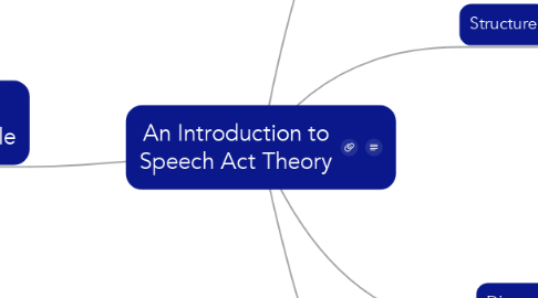 Mind Map: An Introduction to Speech Act Theory