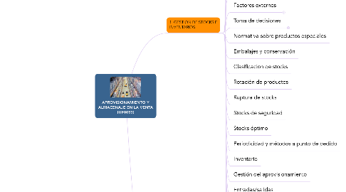 Mind Map: APROVISIONAMIENTO Y ALMACENAJE EN LA VENTA (UF0033)