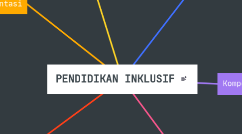 Mind Map: PENDIDIKAN INKLUSIF