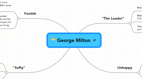 Mind Map: George Milton