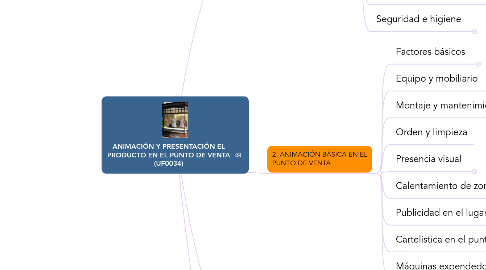 Mind Map: ANIMACIÓN Y PRESENTACIÓN EL PRODUCTO EN EL PUNTO DE VENTA (UF0034)