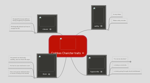 Mind Map: Crabbes Charicter traits