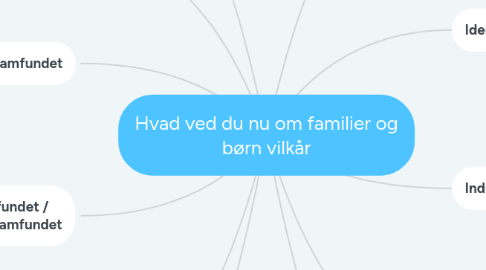 Mind Map: Hvad ved du nu om familier og børn vilkår
